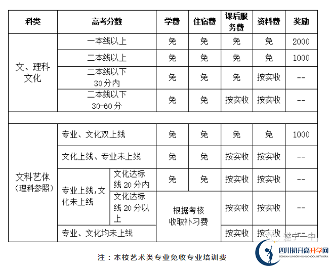 2022年遂寧市遂寧一中高三復(fù)讀招生要求