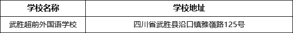 廣安市武勝超前外國語學校學校地址在哪里？