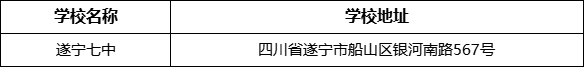 遂寧市遂寧七中學(xué)校地址在哪里？