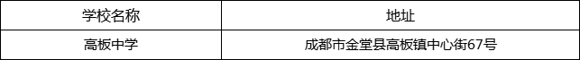 成都市高板中學(xué)地址在哪里？