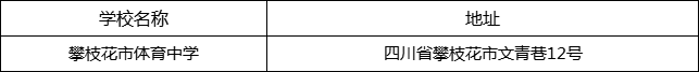 攀枝花市體育中學地址在哪里？