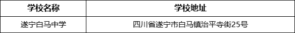 遂寧市遂寧白馬中學學校地址在哪里？