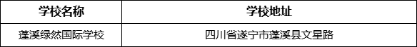 遂寧市蓬溪綠然國際學(xué)校地址在哪里？