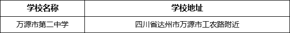 達州市萬源市第二中學學校地址在哪里？