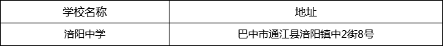 巴中市涪陽中學(xué)地址在哪里？