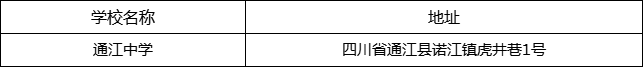 巴中市通江中學地址在哪里？