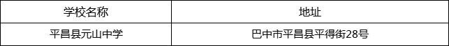 巴中市平昌縣元山中學(xué)地址在哪里？
