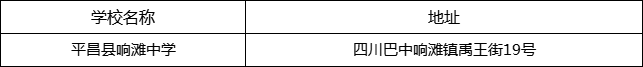 巴中市平昌縣響灘中學(xué)地址在哪里？