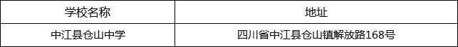 德陽(yáng)市中江縣倉(cāng)山中學(xué)地址在哪里？