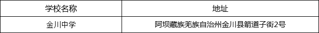 阿壩州?金川中學地址在哪里？