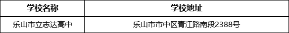 樂山市立志達高中學校地址在哪里？