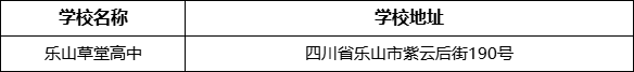 樂山市樂山草堂高中學校地址在哪里？