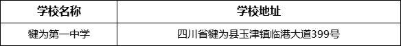 樂山市犍為第一中學(xué)學(xué)校地址在哪里？