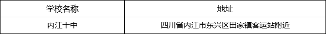 內江市內江十中地址在哪里？