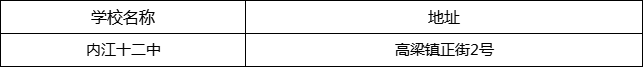 內(nèi)江市內(nèi)江十二中地址在哪里？