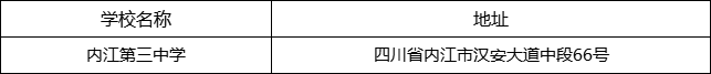 內(nèi)江市內(nèi)江第三中學地址在哪里？