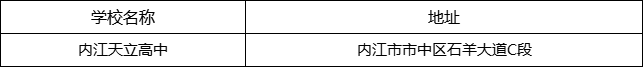內江市內江天立高中地址在哪里？