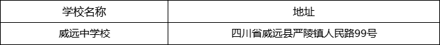 內(nèi)江市威遠中學校地址在哪里？