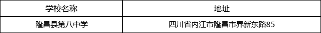 內(nèi)江市隆昌縣第八中學地址在哪里？