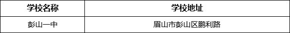 眉山市彭山一中學(xué)校地址在哪里？