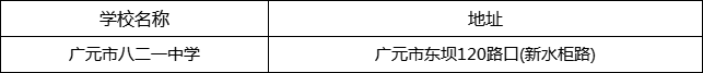 廣元市八二一中學(xué)地址在哪里？