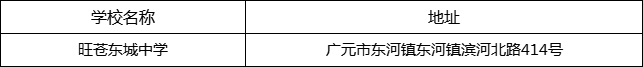 廣元市旺蒼東城中學(xué)地址在哪里？