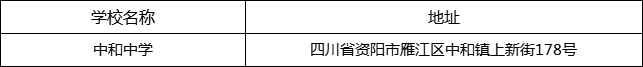 資陽(yáng)市中和中學(xué)地址在哪里？