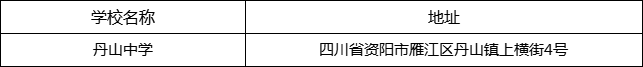 資陽市丹山中學(xué)地址在哪里？