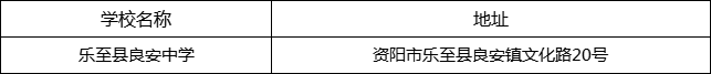 資陽(yáng)市樂(lè)至縣良安中學(xué)地址在哪里？