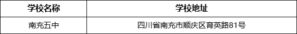 南充市南充五中學(xué)校地址在哪里？