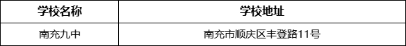 南充市南充九中學(xué)校地址在哪里？