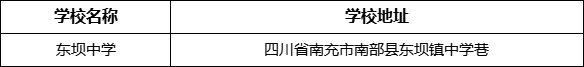 南充市東壩中學(xué)學(xué)校地址在哪里？