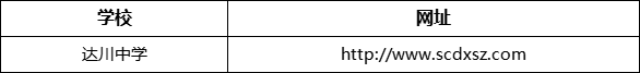 達州市達川中學(xué)網(wǎng)址是什么？