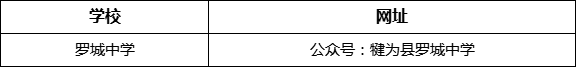 樂山市羅城中學網址是什么？