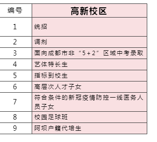 2023年成都市成都七中高新校區(qū)外地生如何就讀？