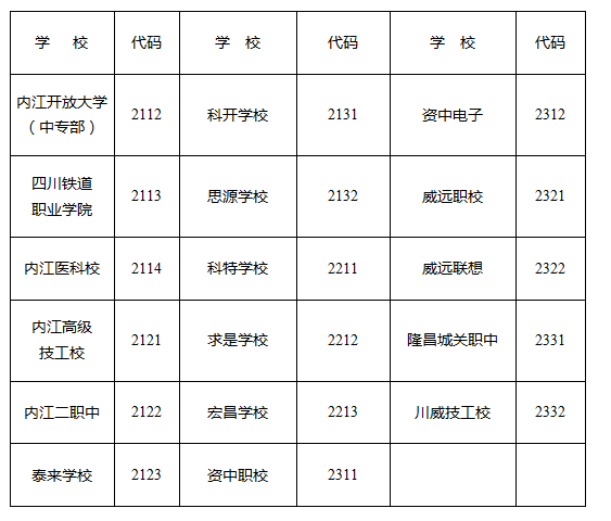 2023年內(nèi)江市中考錄取比例是多少？