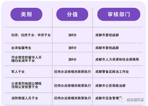 2023年成都市錦江區(qū)中考加分如何申請辦理，資料獲?。? title=