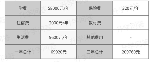 2023年成都市天府新區(qū)實外高級中學(xué)學(xué)費、住宿費是多少？