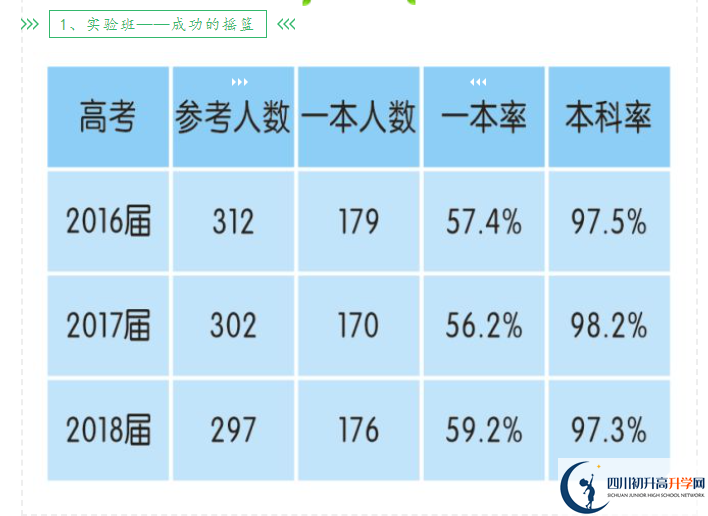 2023年高考成都市新津中學(xué)上重本有多少人？