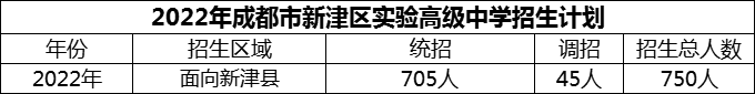 2024年成都市新津區(qū)實驗高級中學招生計劃是多少？