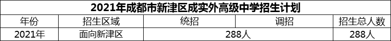 2024年成都市新津區(qū)成實(shí)外高級中學(xué)招生計(jì)劃是多少？