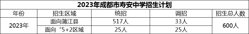 2024年成都市壽安中學(xué)招生人數(shù)是多少？