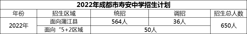 2024年成都市壽安中學(xué)招生人數(shù)是多少？