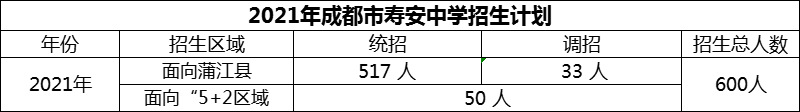 2024年成都市壽安中學(xué)招生人數(shù)是多少？