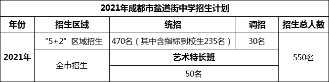 2024年成都市鹽道街中學(xué)招生人數(shù)是多少？