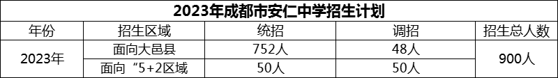 2024年成都市安仁中學(xué)招生人數(shù)是多少？