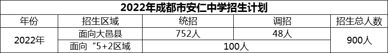 2024年成都市安仁中學(xué)招生人數(shù)是多少？