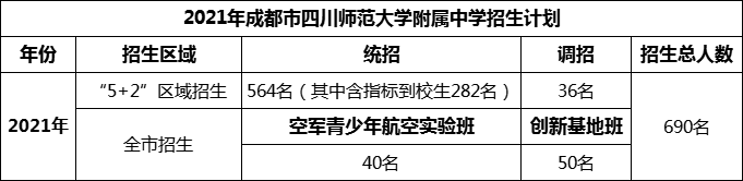 2024年成都市四川師范大學(xué)附屬中學(xué)招生人數(shù)是多少？