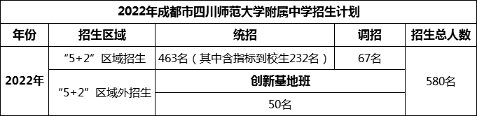 2024年成都市四川師范大學(xué)附屬中學(xué)招生人數(shù)是多少？