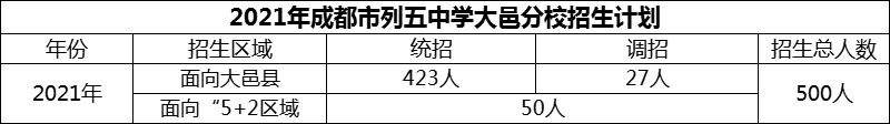 2024年成都市列五中學(xué)大邑分校招生計劃是多少？